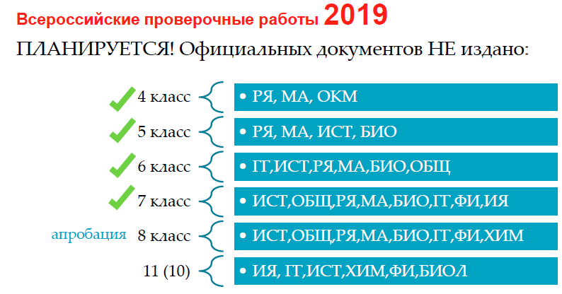 Смотреть Расписание ВПР на 2019-2020 учебный год видео Смотреть Расписание ВПР на 2019-2020 учебный год видео